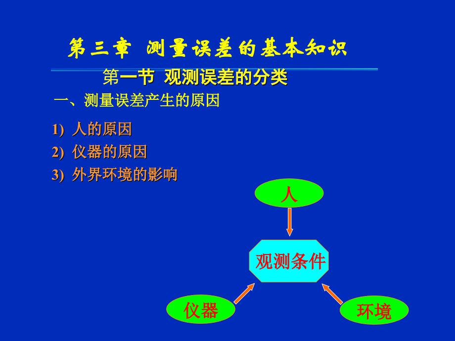 《测量学第三章》PPT课件.ppt_第1页