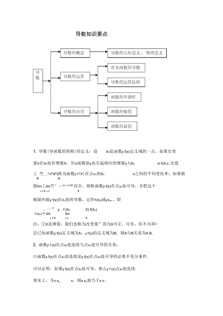 导数知识点总结_第1页