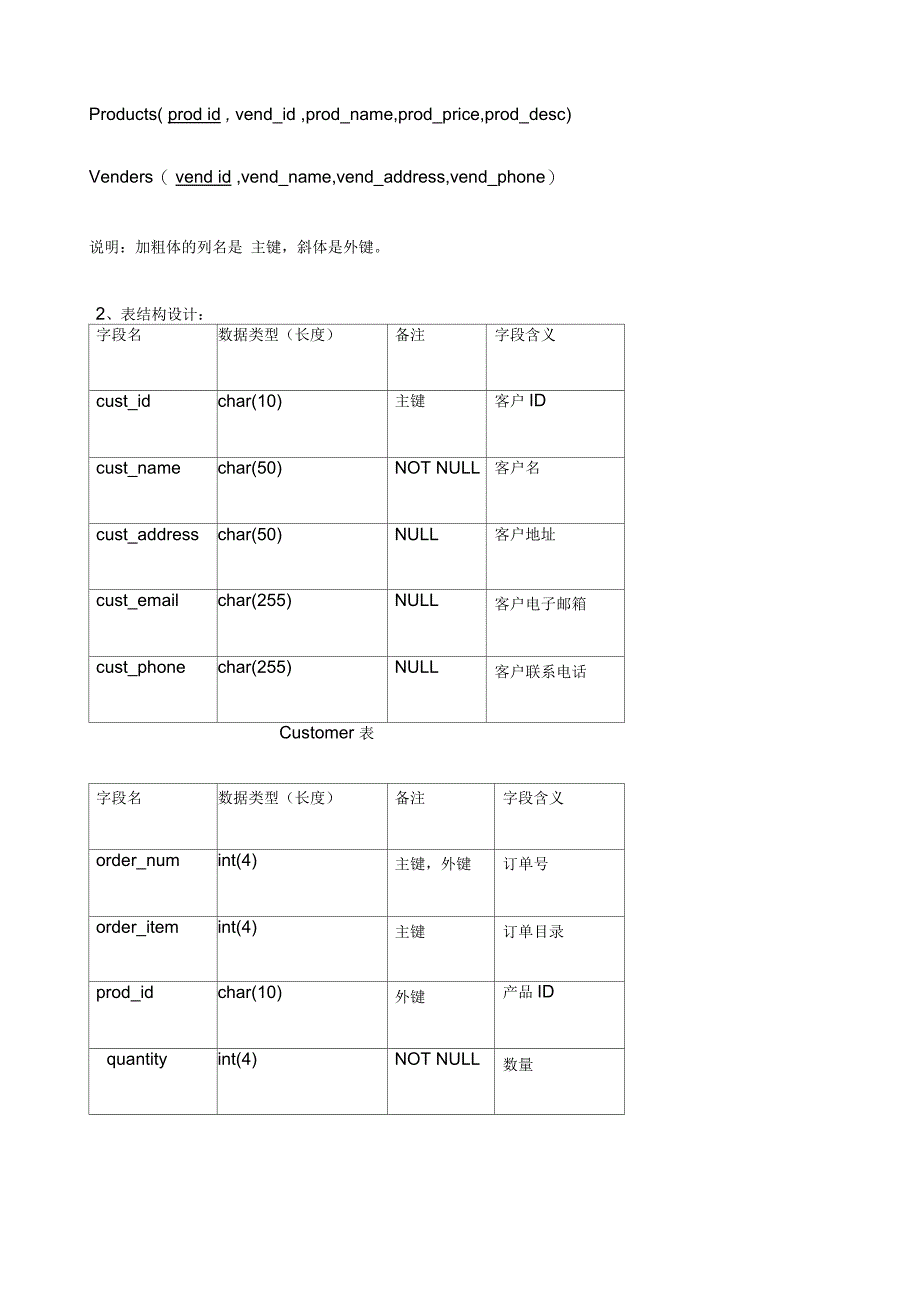 供应商订单管理系统数据库设计_第5页