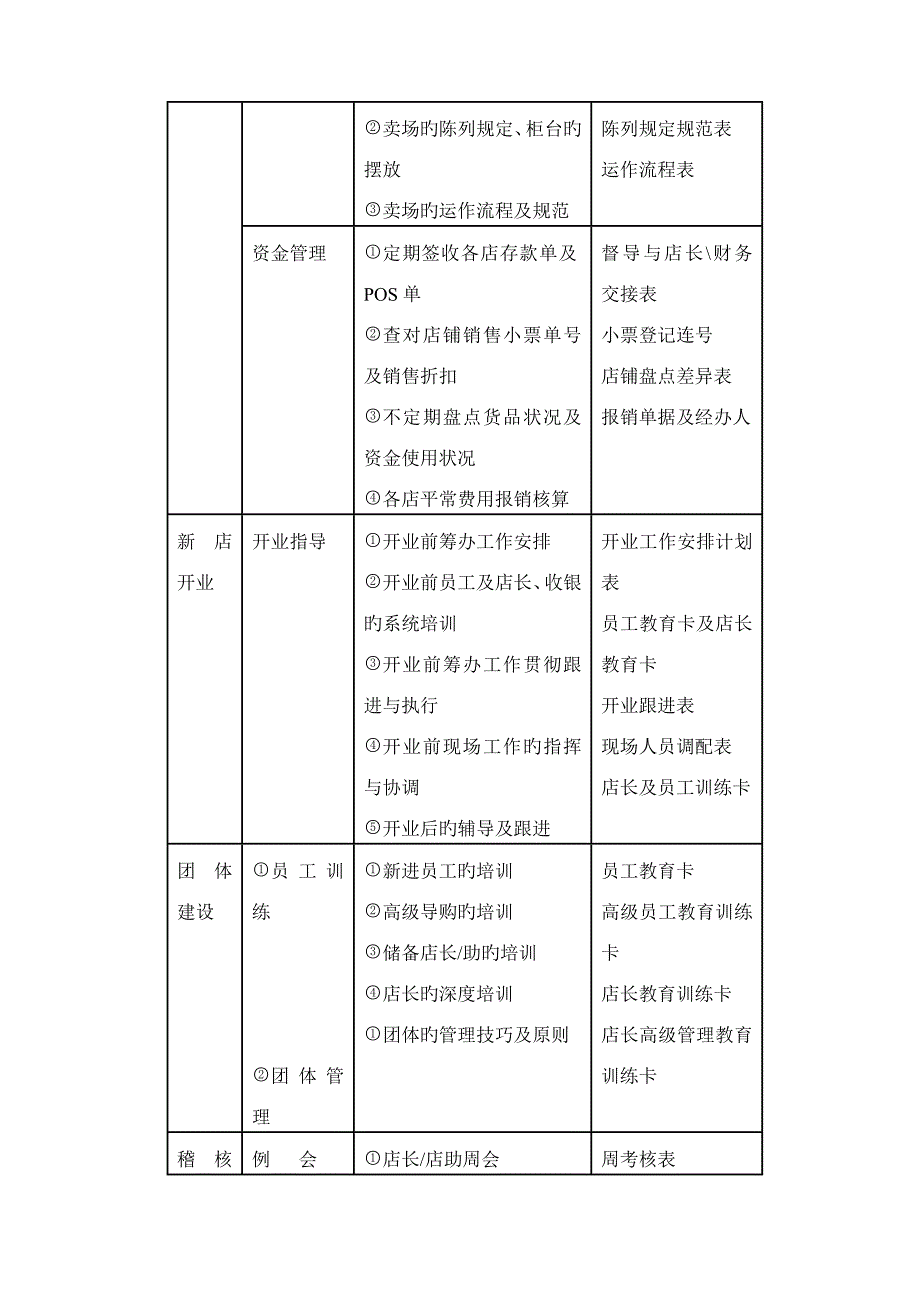 金牌督导管理手册_第3页