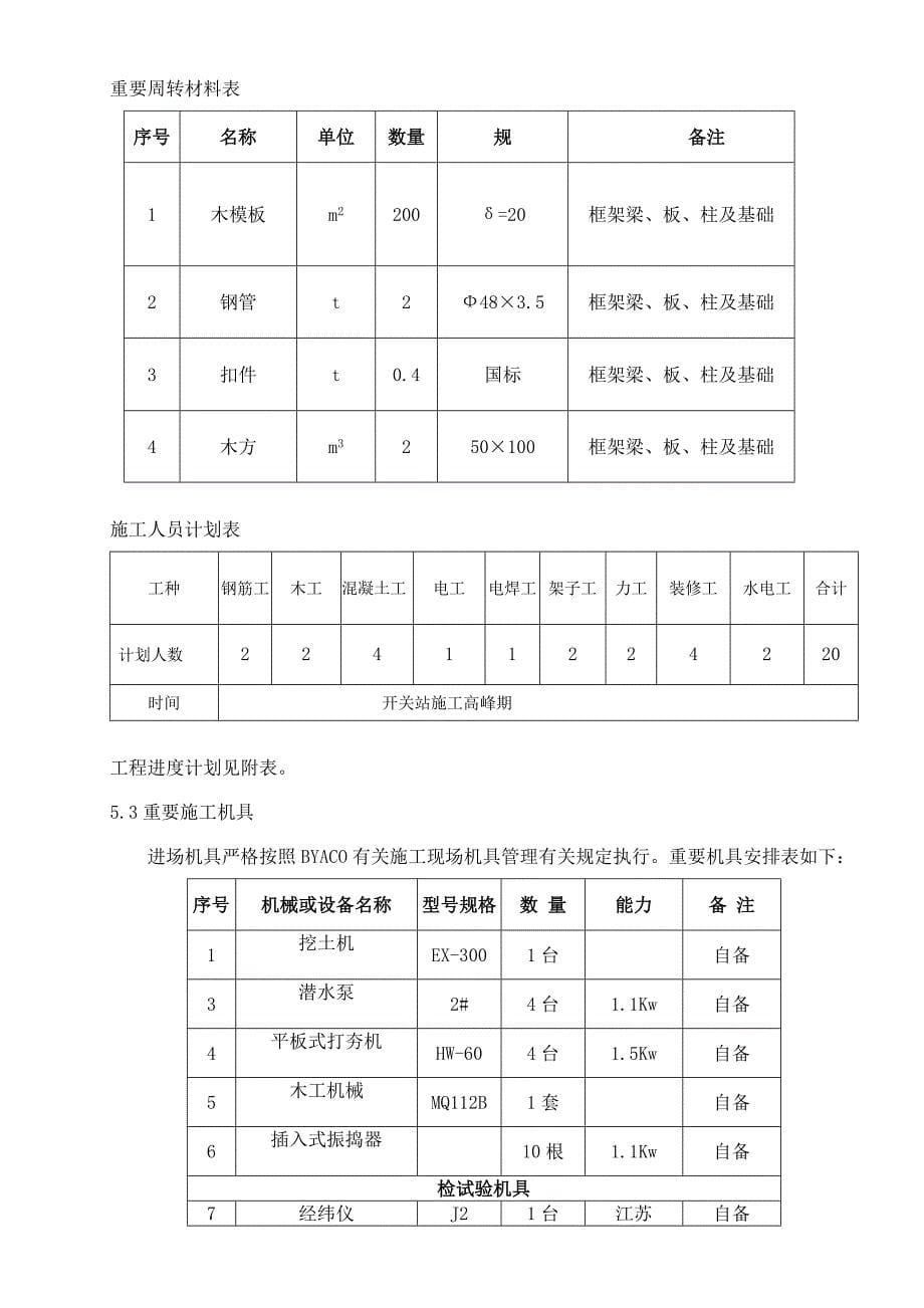 东云开关站施工组织.doc_第5页