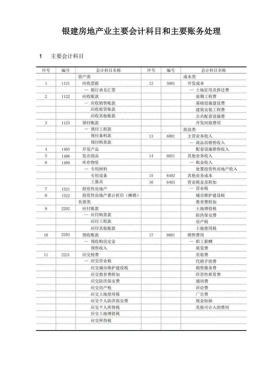 房地产成本测算表(万科参考).doc_第1页