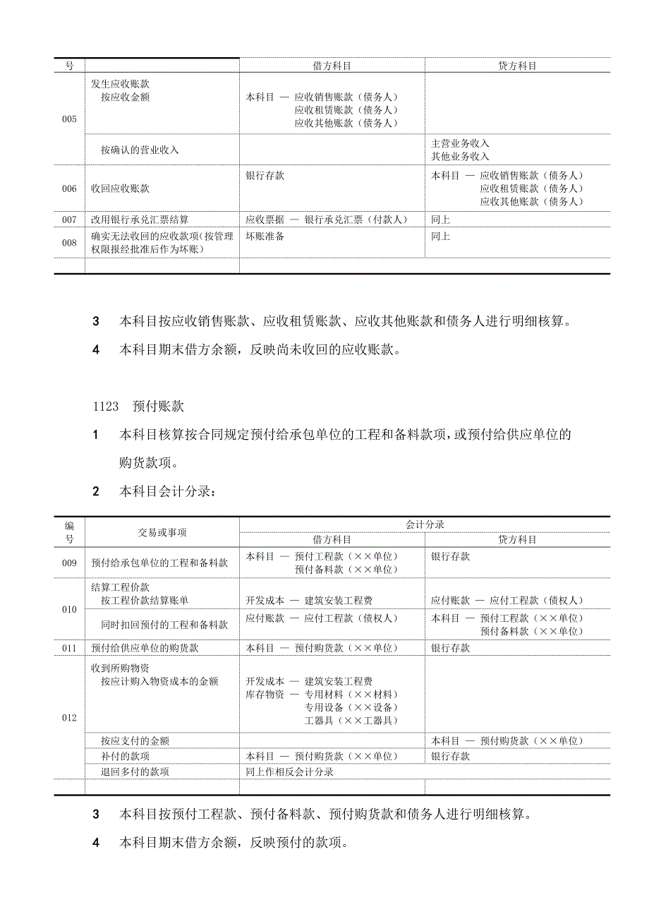 房地产成本测算表(万科参考).doc_第3页