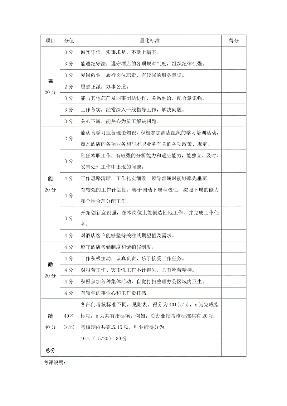 中层管理人员绩效考核办法_第4页