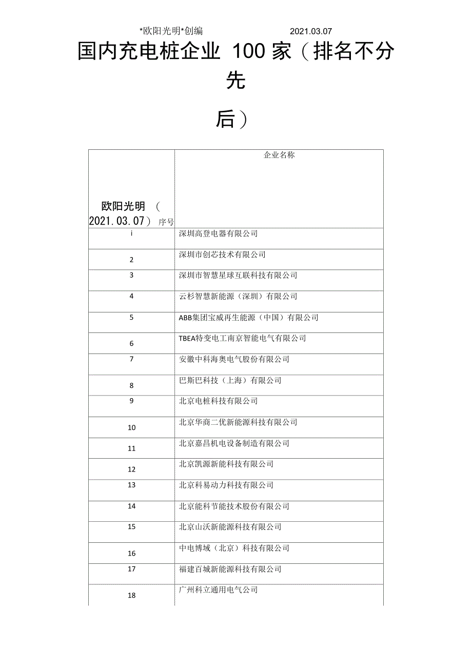 2021年国内充电桩知名企业100家_第1页