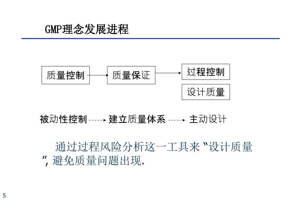 吴老师-1-药品生产的风险管理课件_第5页