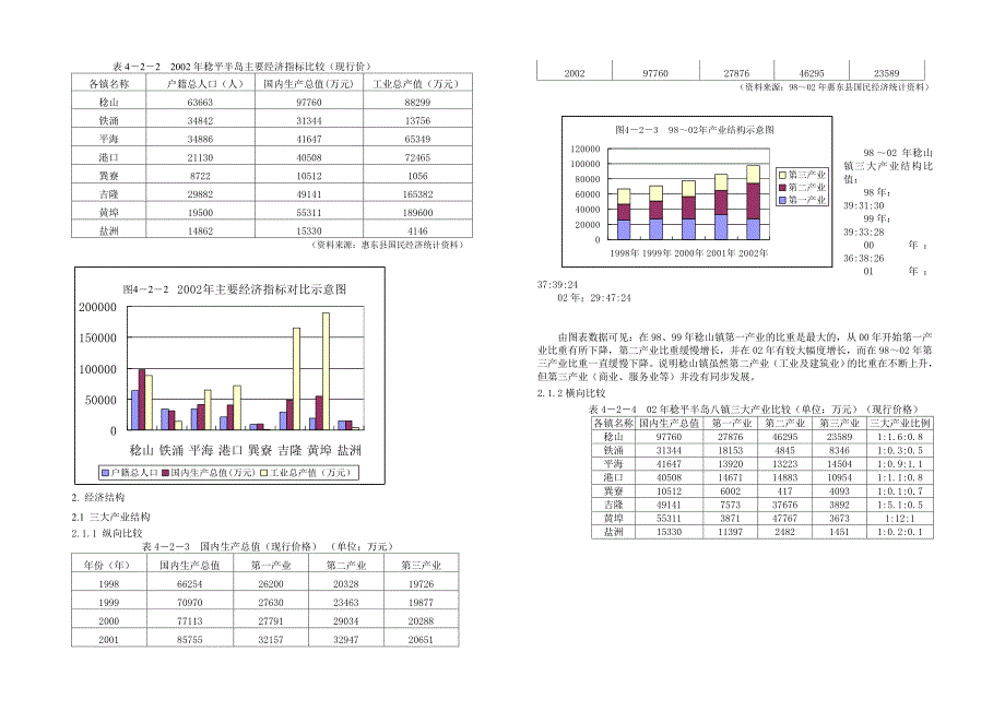 现状调研报告_第4页