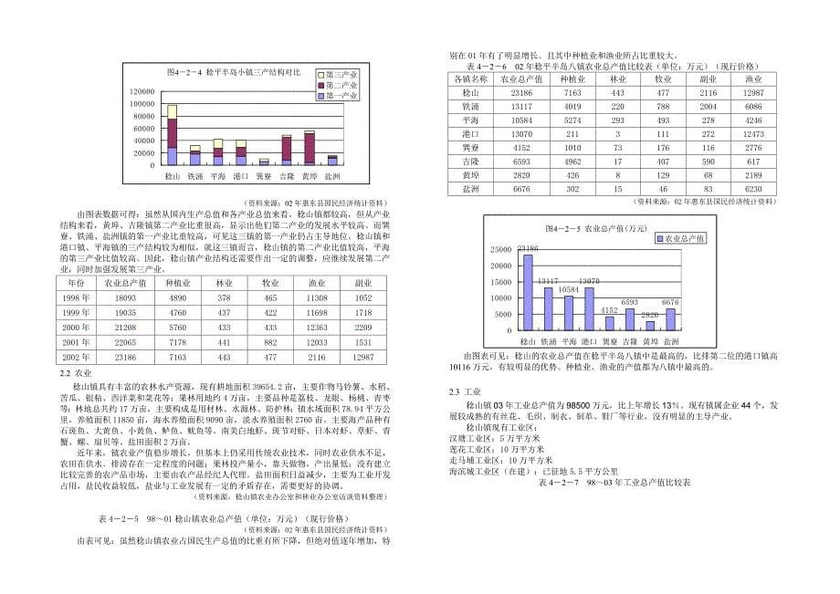 现状调研报告_第5页