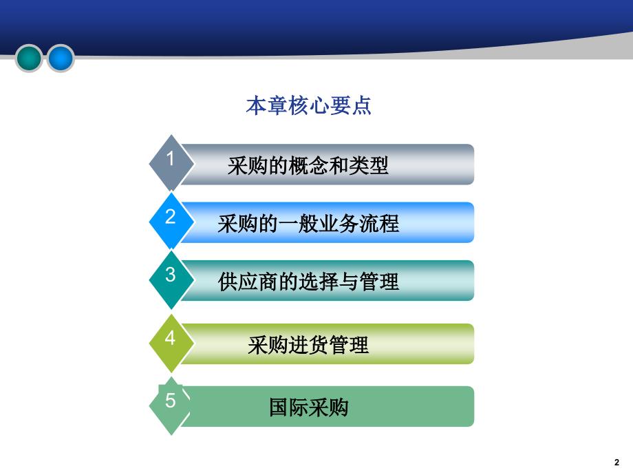 教学课件第3章采购管理_第2页