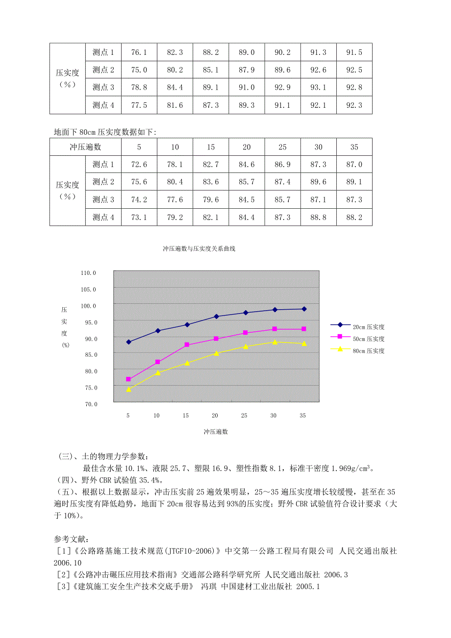 冲击压实处理湿陷性黄土施工工法.doc_第5页