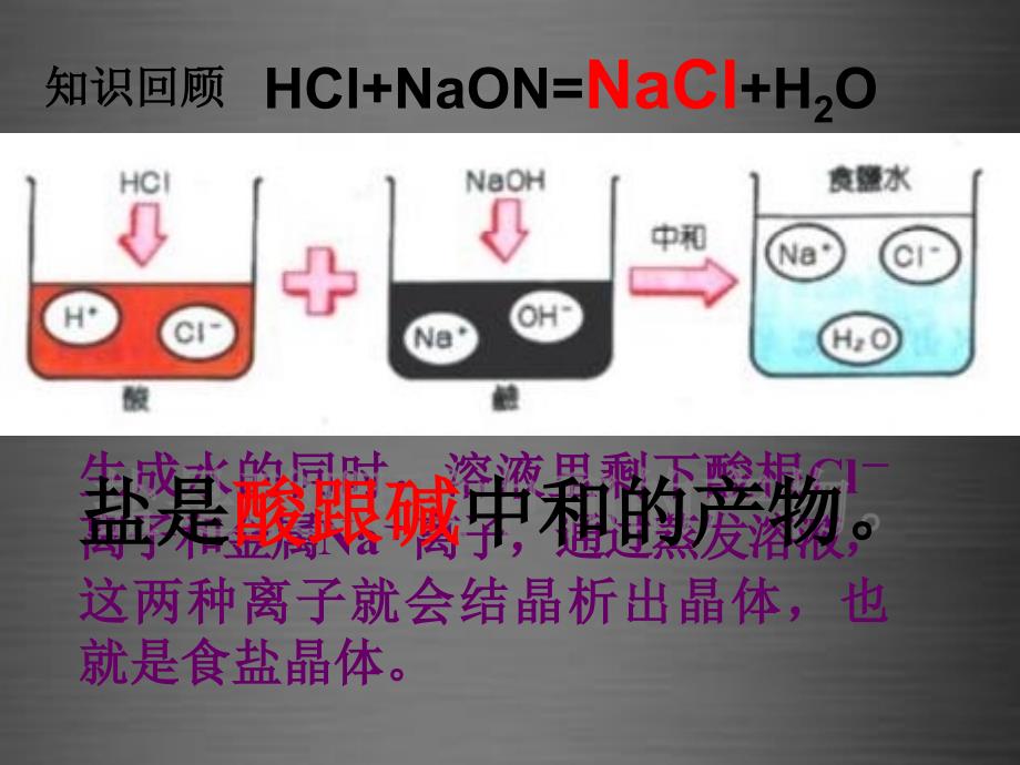 最新人教初中化学九下《11课题1生活中常见的盐》PPT课件 4_第3页