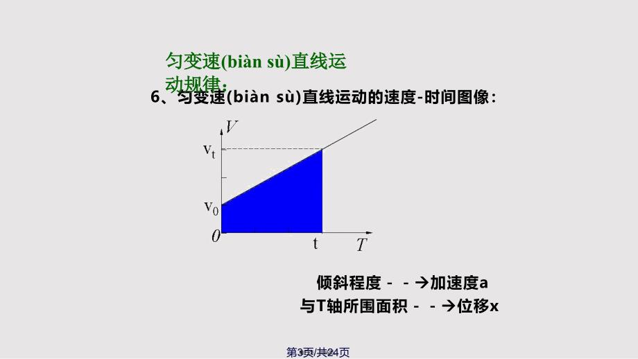 24匀变速直线运动的位移与速的关系12实用教案_第3页