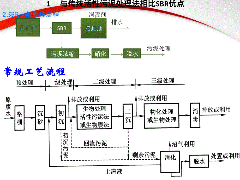 sbr工艺介绍_第4页