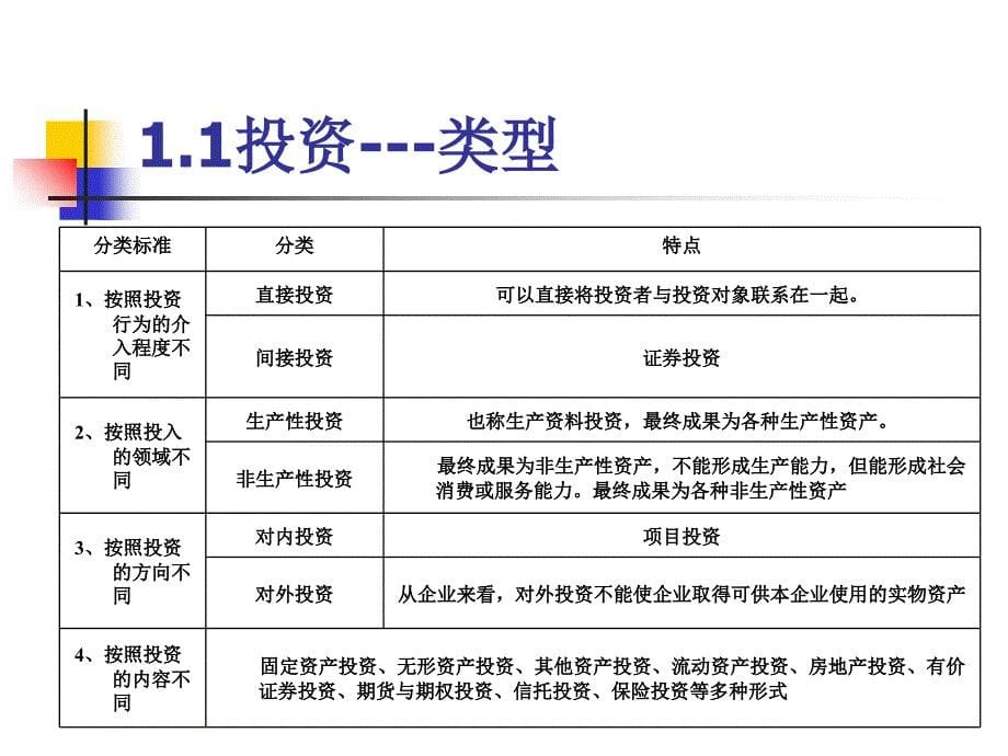 项目管理投资分析方案_第5页