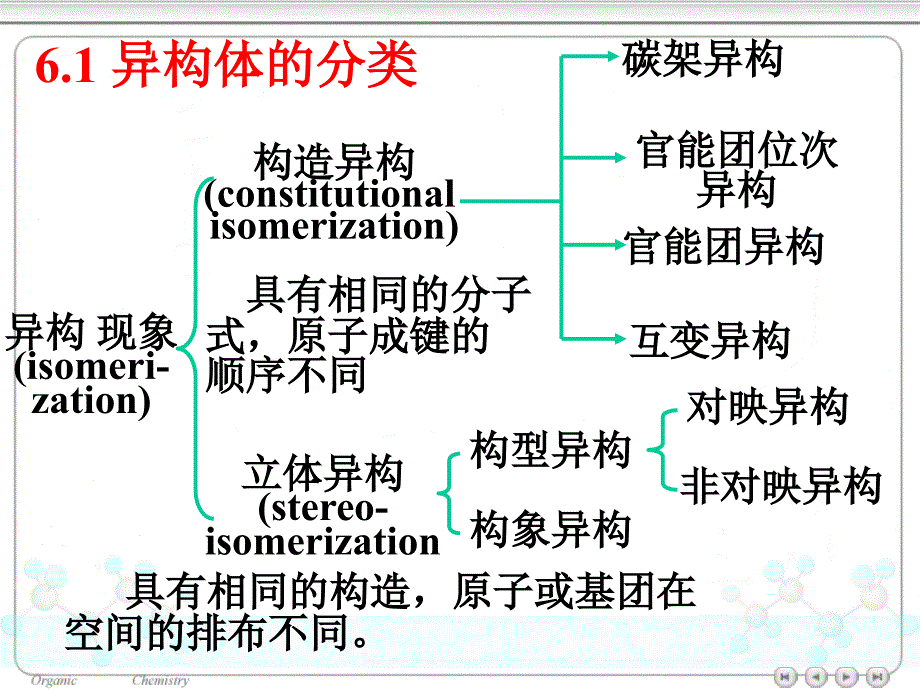 第6章立体化学_第3页