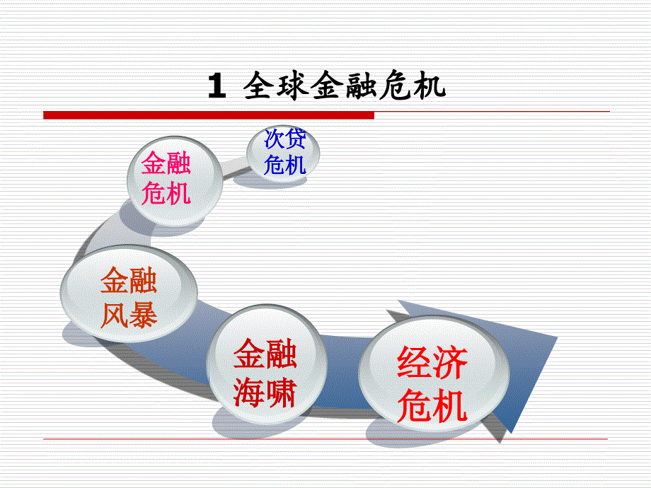 金融危机之资产证课件_第2页