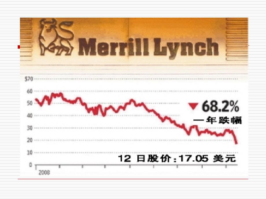 金融危机之资产证课件_第4页