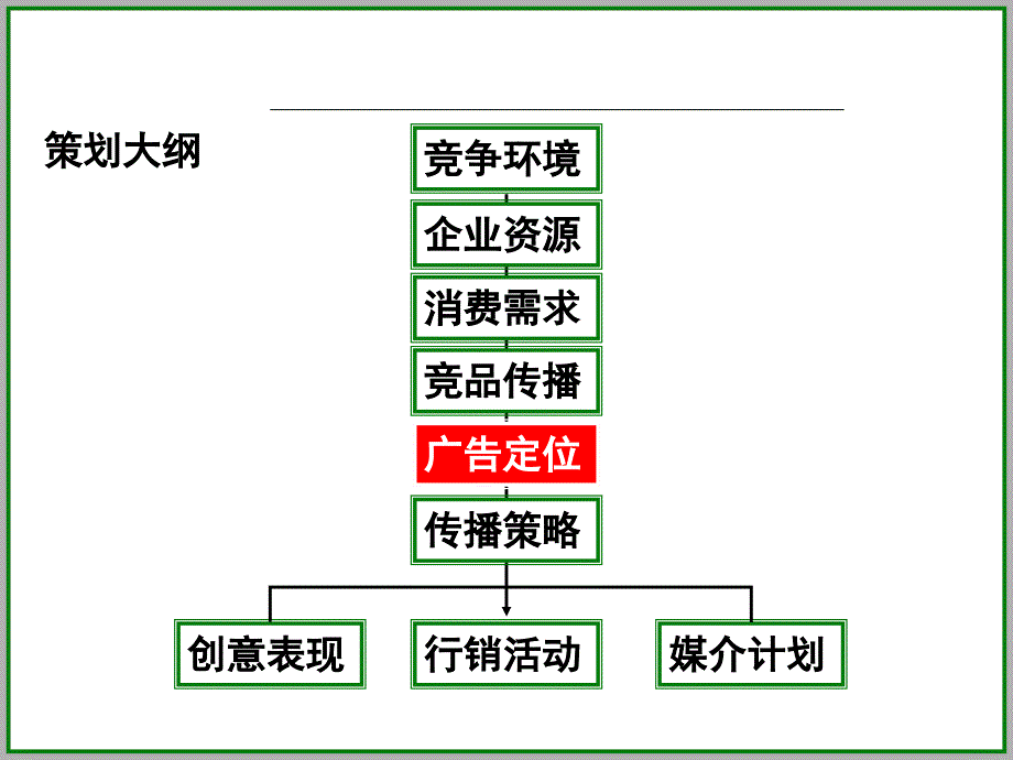 青岛某某啤酒上市推广策划案_第3页