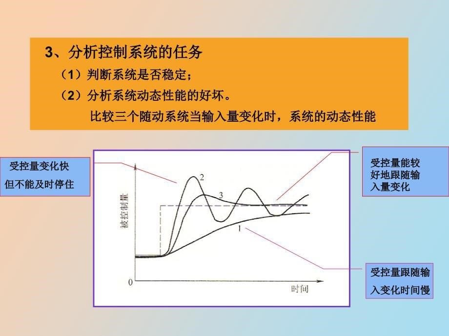 自动控制原理第三章_第5页