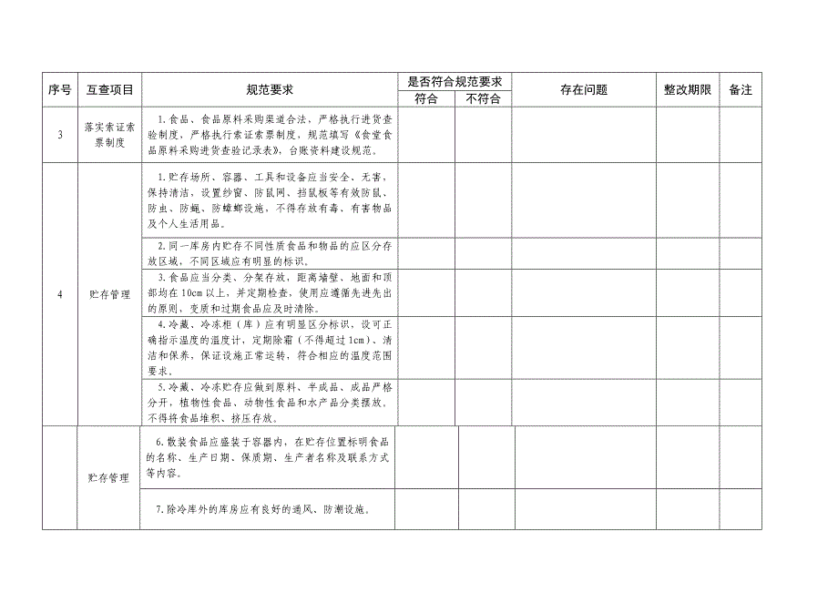 食堂食品安全工作检查记录表_第2页