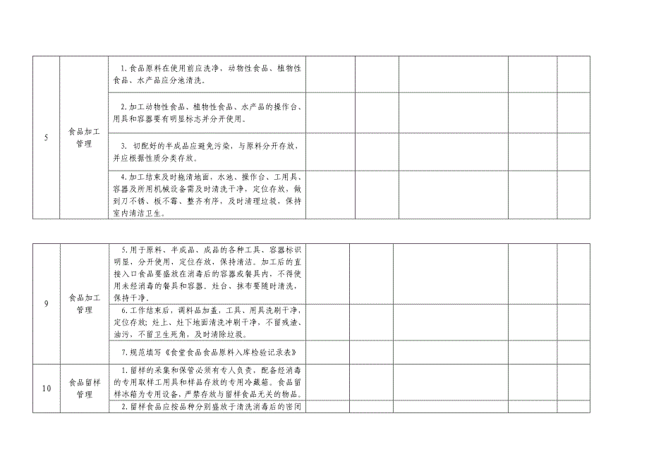 食堂食品安全工作检查记录表_第3页