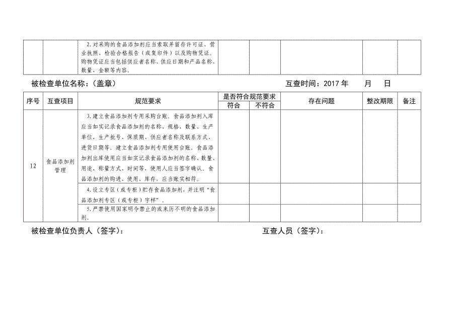 食堂食品安全工作检查记录表_第5页