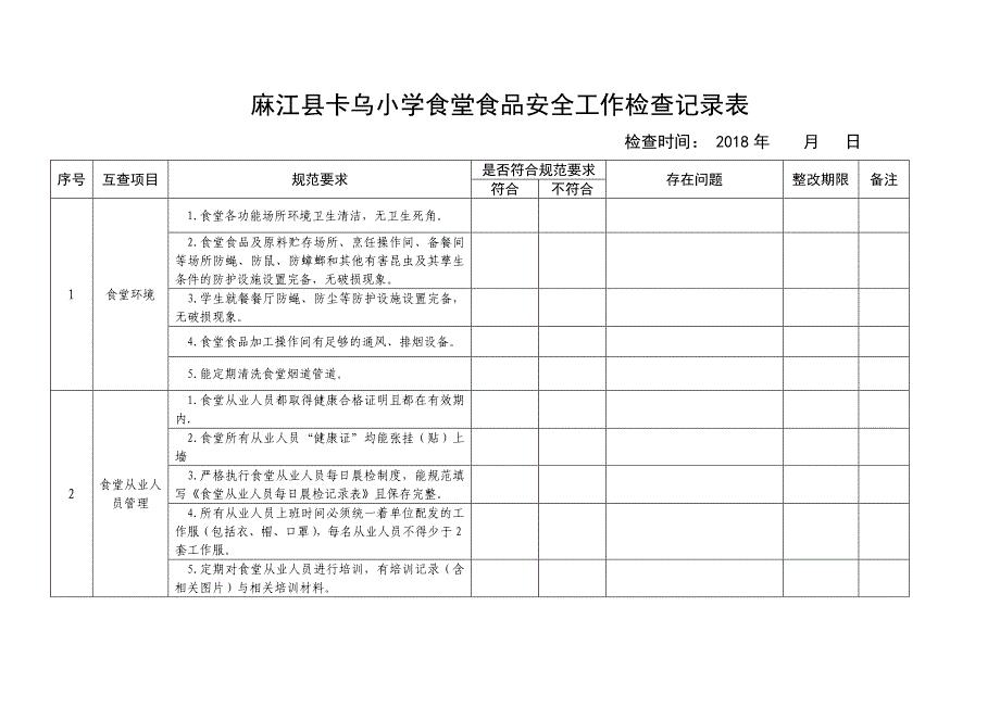 食堂食品安全工作检查记录表