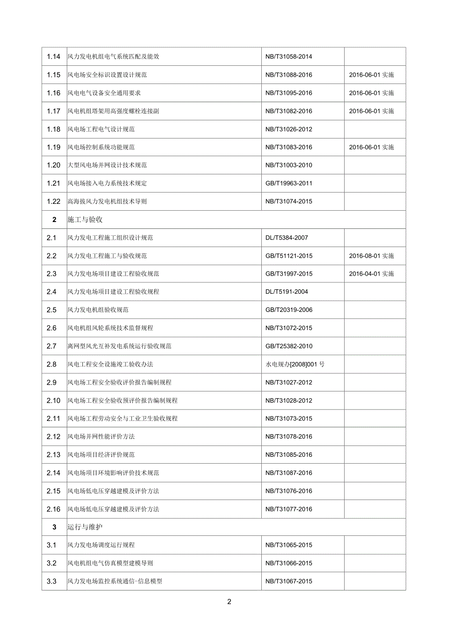 风电、光伏技术标准清单_第2页