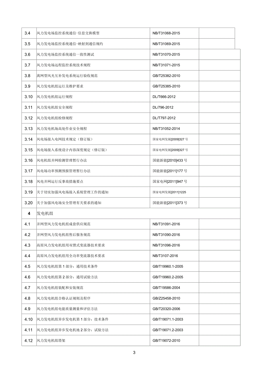 风电、光伏技术标准清单_第3页