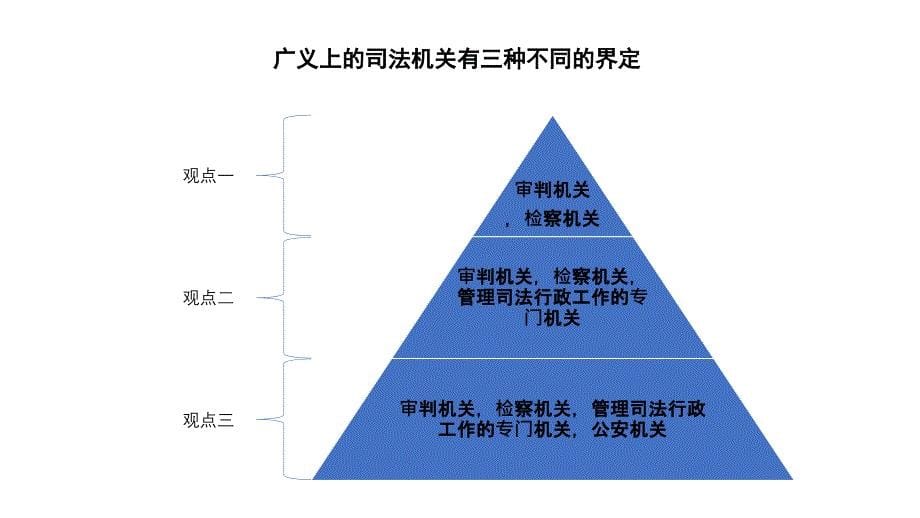 中外司法制度比较_第5页