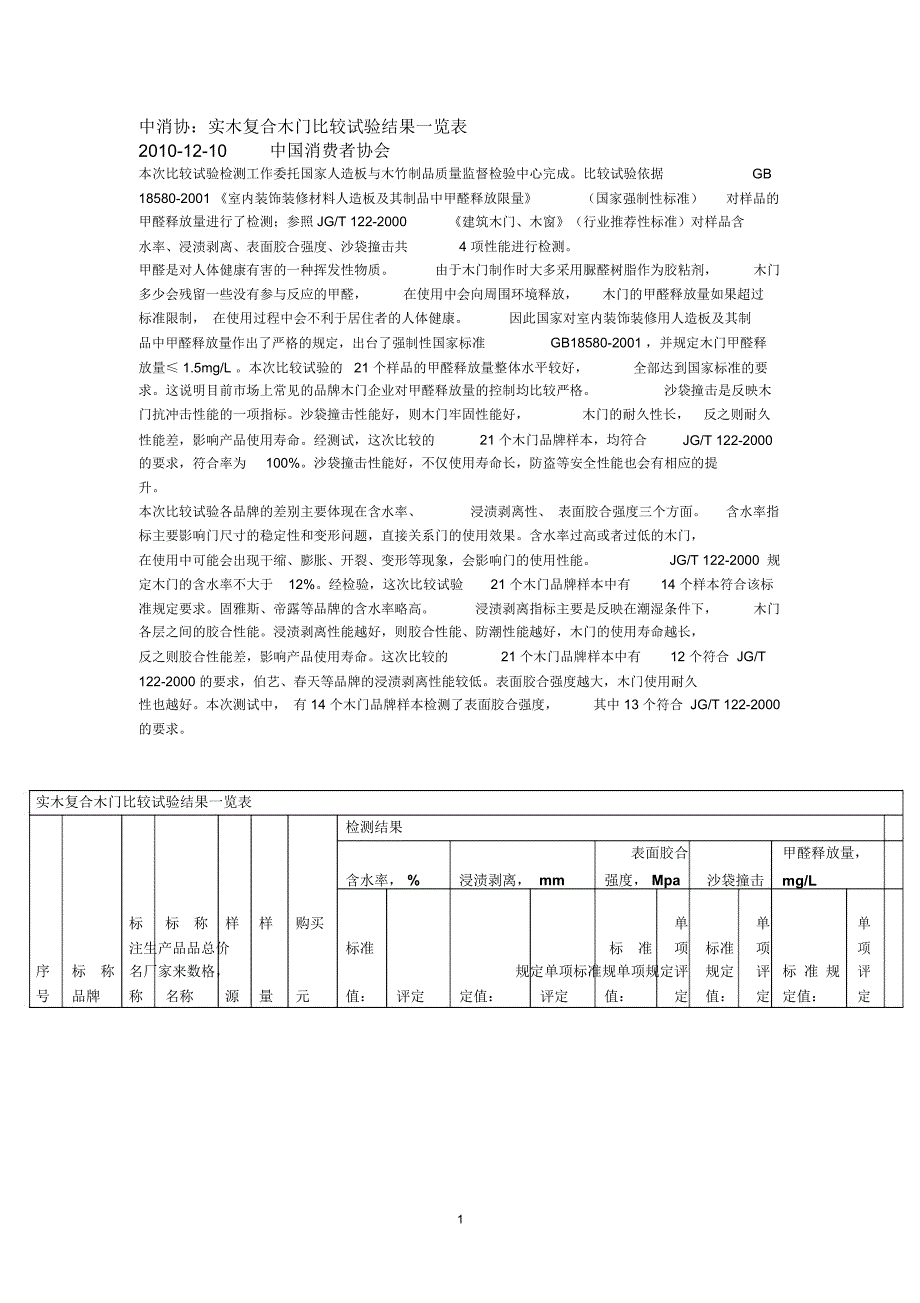 木门质量检测报告精编版_第1页