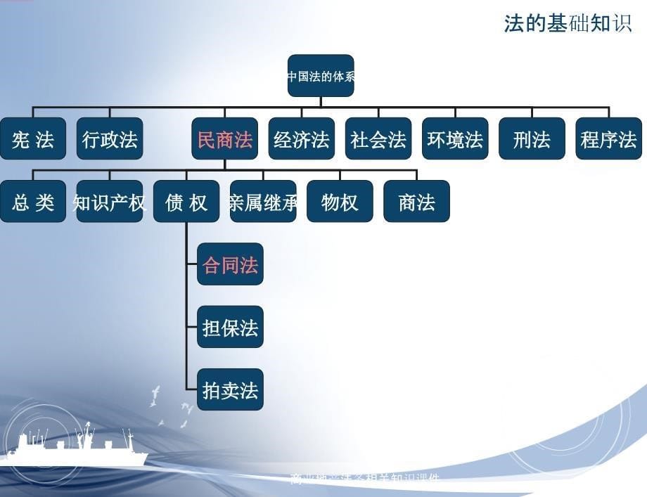 商业地产法务相关知识课件_第5页