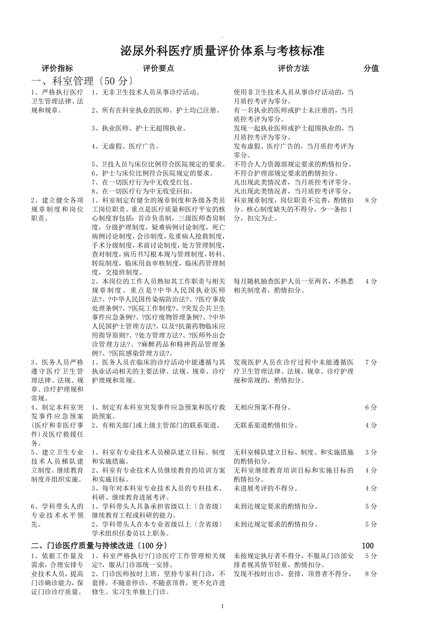 泌尿外科医疗质量评价体系及考核标准_第1页