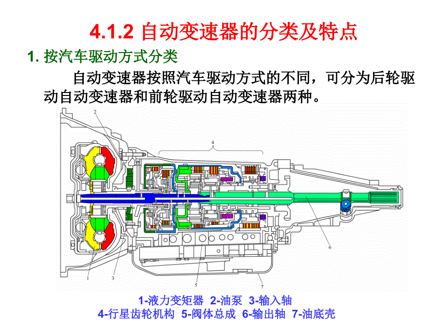 第4章汽车自动变速器汽车电子控制技术_第4页