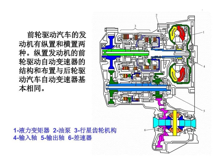 第4章汽车自动变速器汽车电子控制技术_第5页