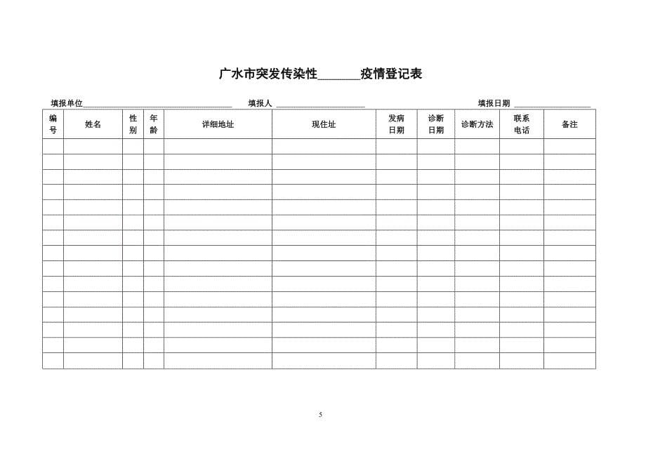 流行病学处理常用表格(已更新).doc_第5页