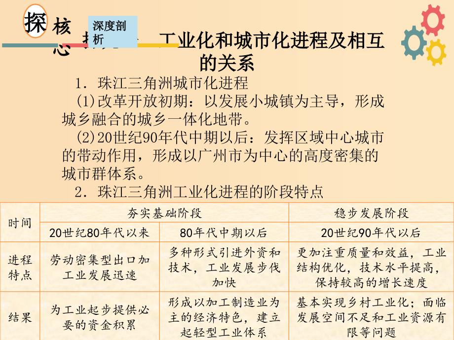 2019版高考地理一轮复习 第十一章 区域可持续发展 第六节 区域工业化与城市化进程——以珠江三角洲为例课件 新人教版.ppt_第3页