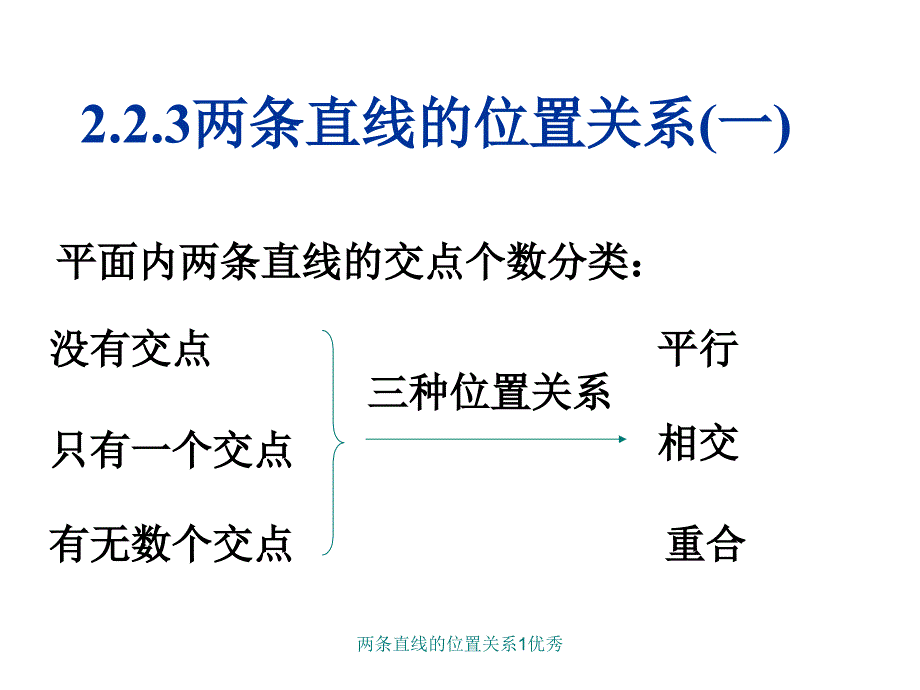 两条直线的位置关系1优秀课件_第1页