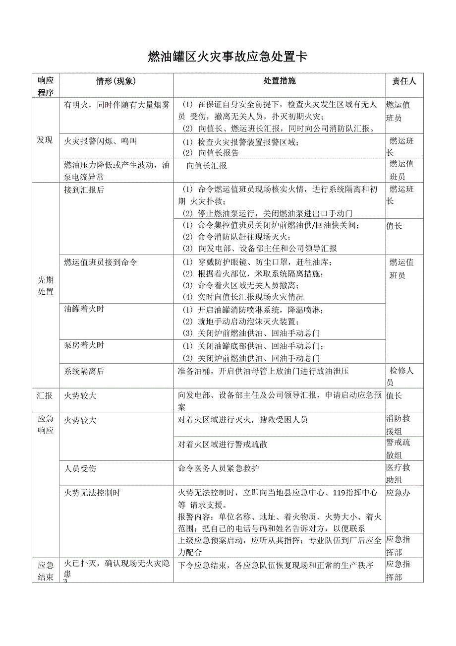燃油罐区火灾事故应急处置卡_第1页