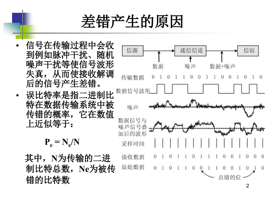 第7章差错控制原理_第2页