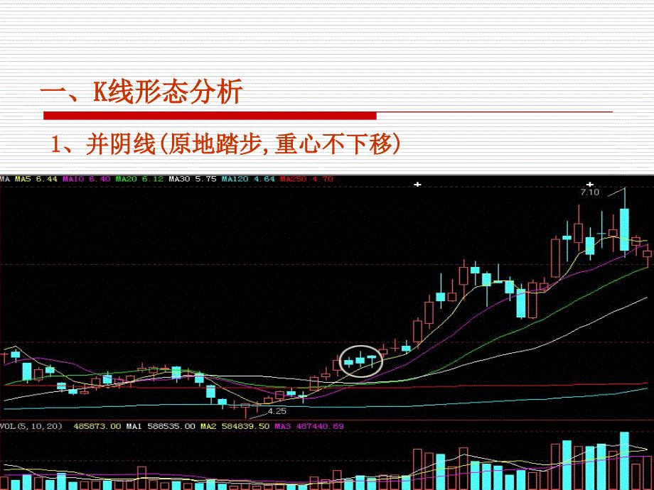 经典K线形态与成交量分析法_第3页