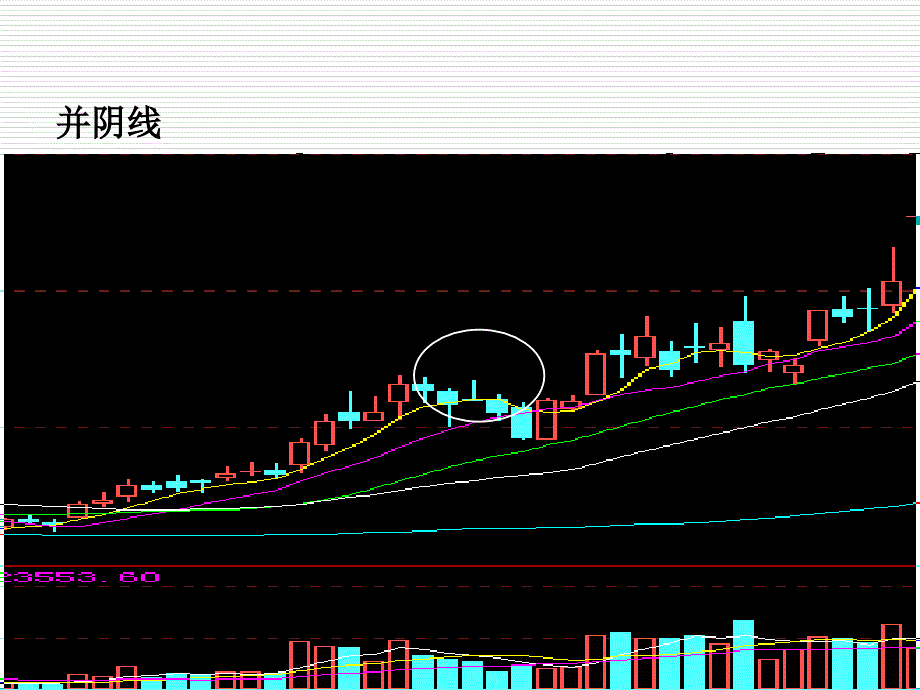 经典K线形态与成交量分析法_第4页