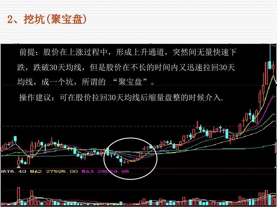 经典K线形态与成交量分析法_第5页