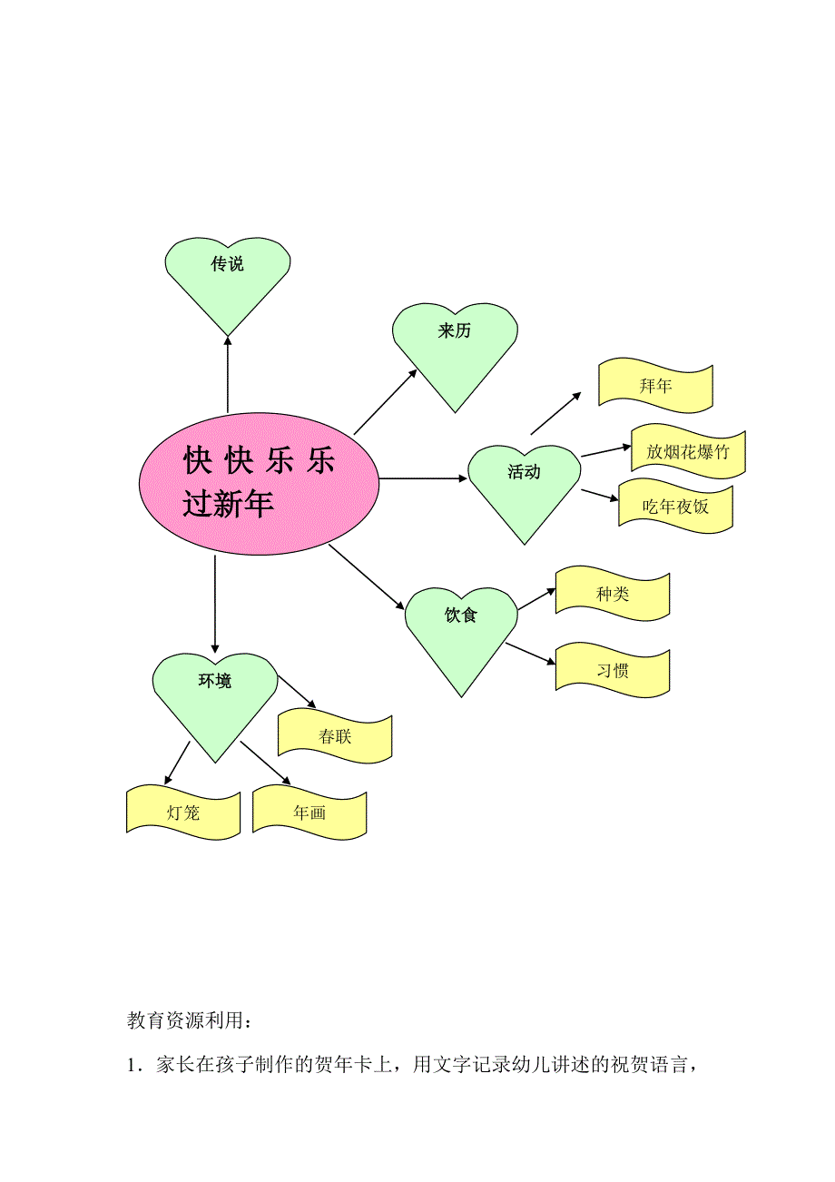 主题活动方案_第2页