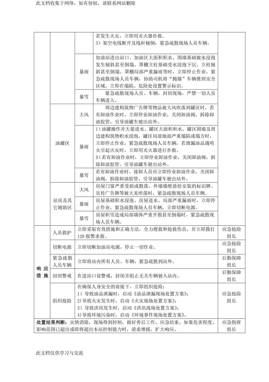 加油站气象灾害现场处置方案.doc_第5页