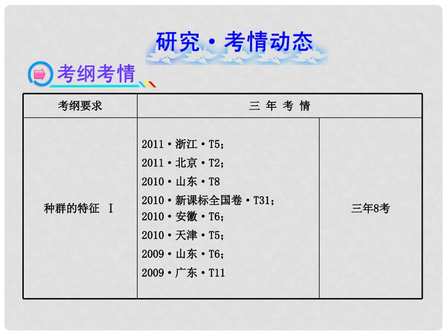 高中生物 3.2.1种群的稳态与调节课件 中图版必修3_第2页