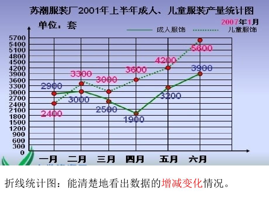 扇形统计图1_第4页