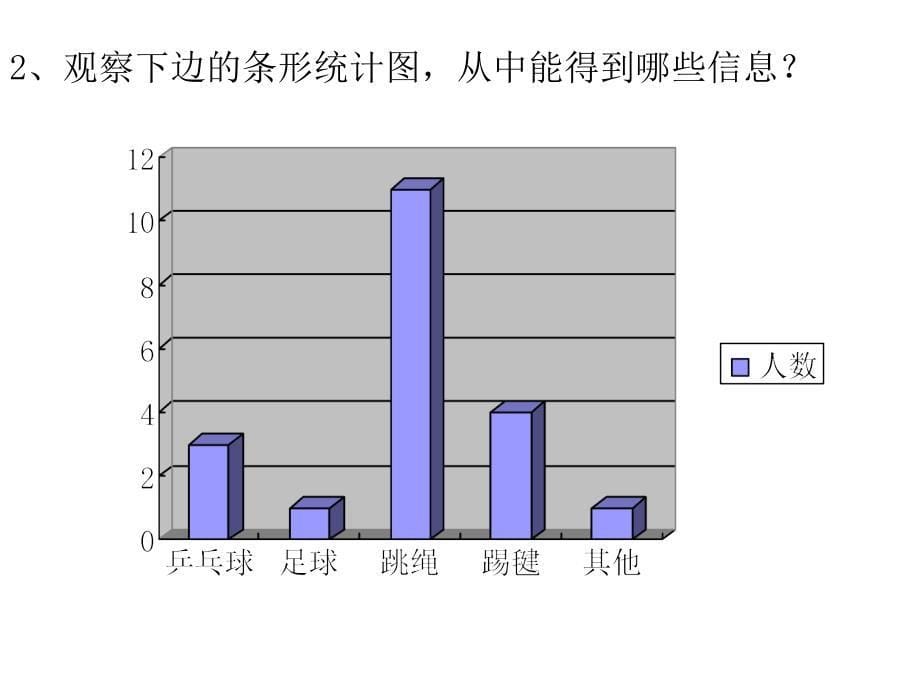 扇形统计图1_第5页