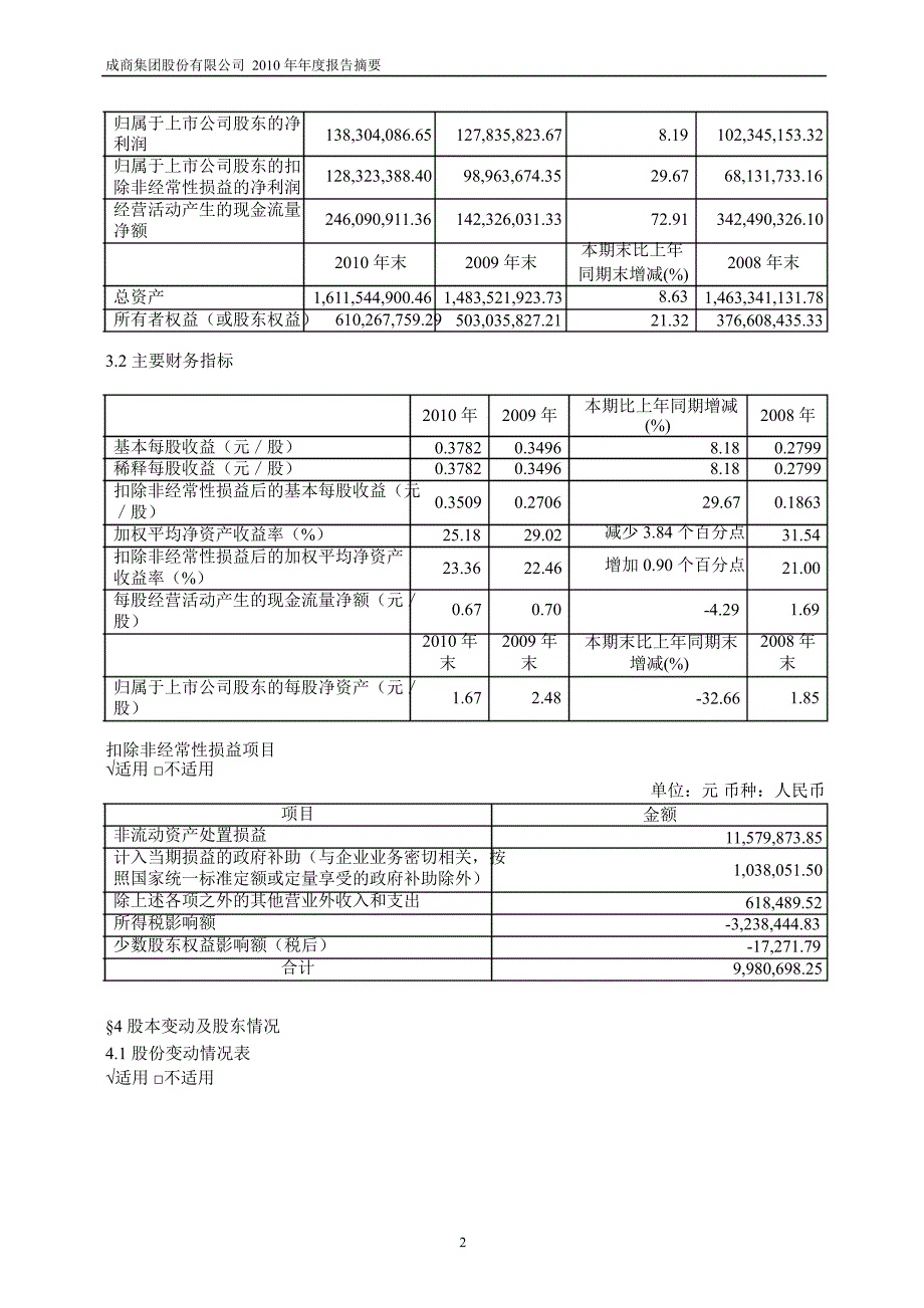 600828杭齿前进年报_第2页