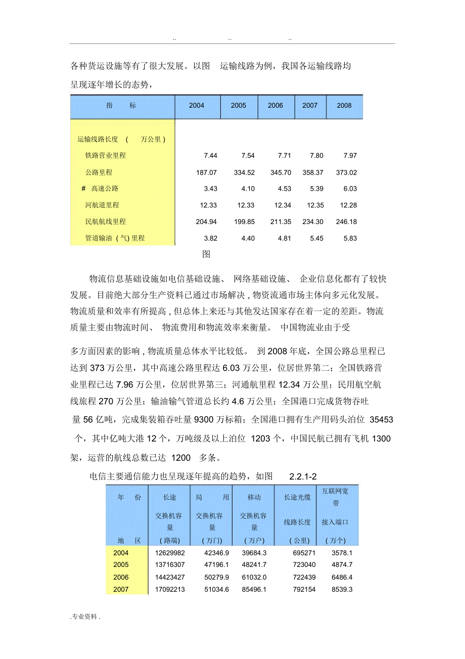 我国国内物流发展现状和主要问题_第3页